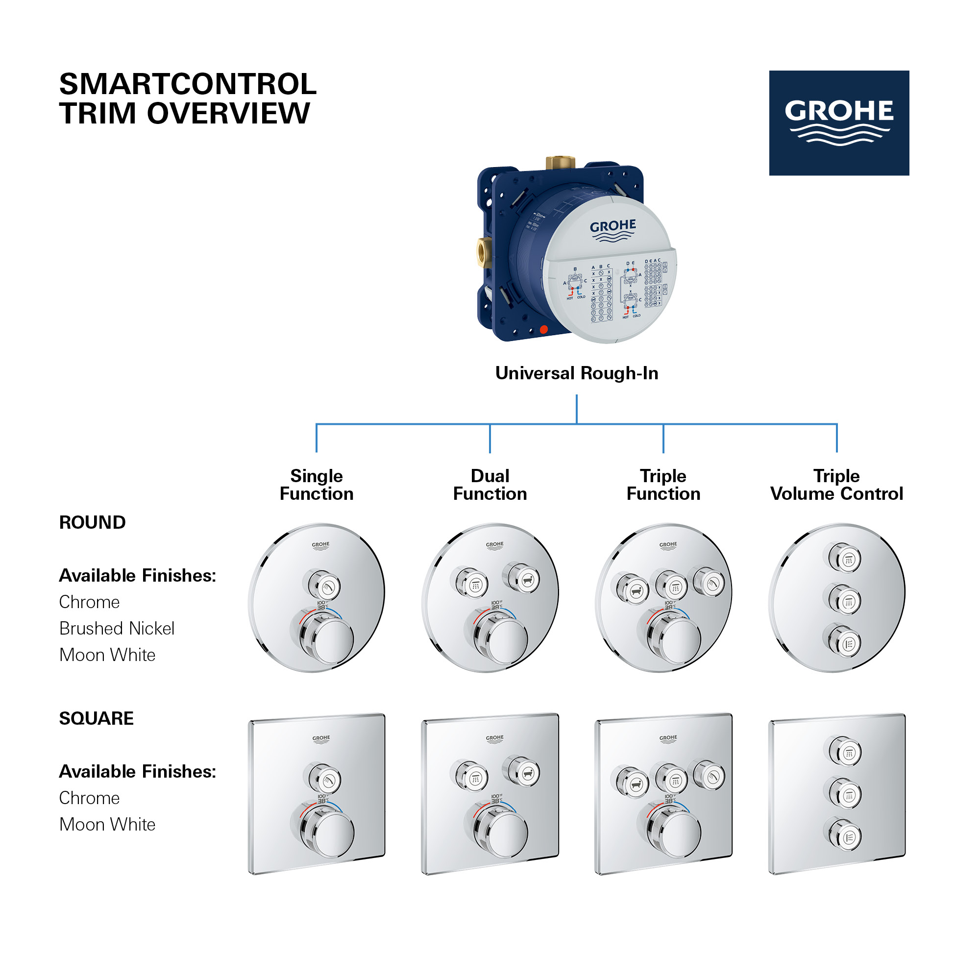 Bundle 6: SmartControl 3 Mezclador, cuadrado Grohe (34712000