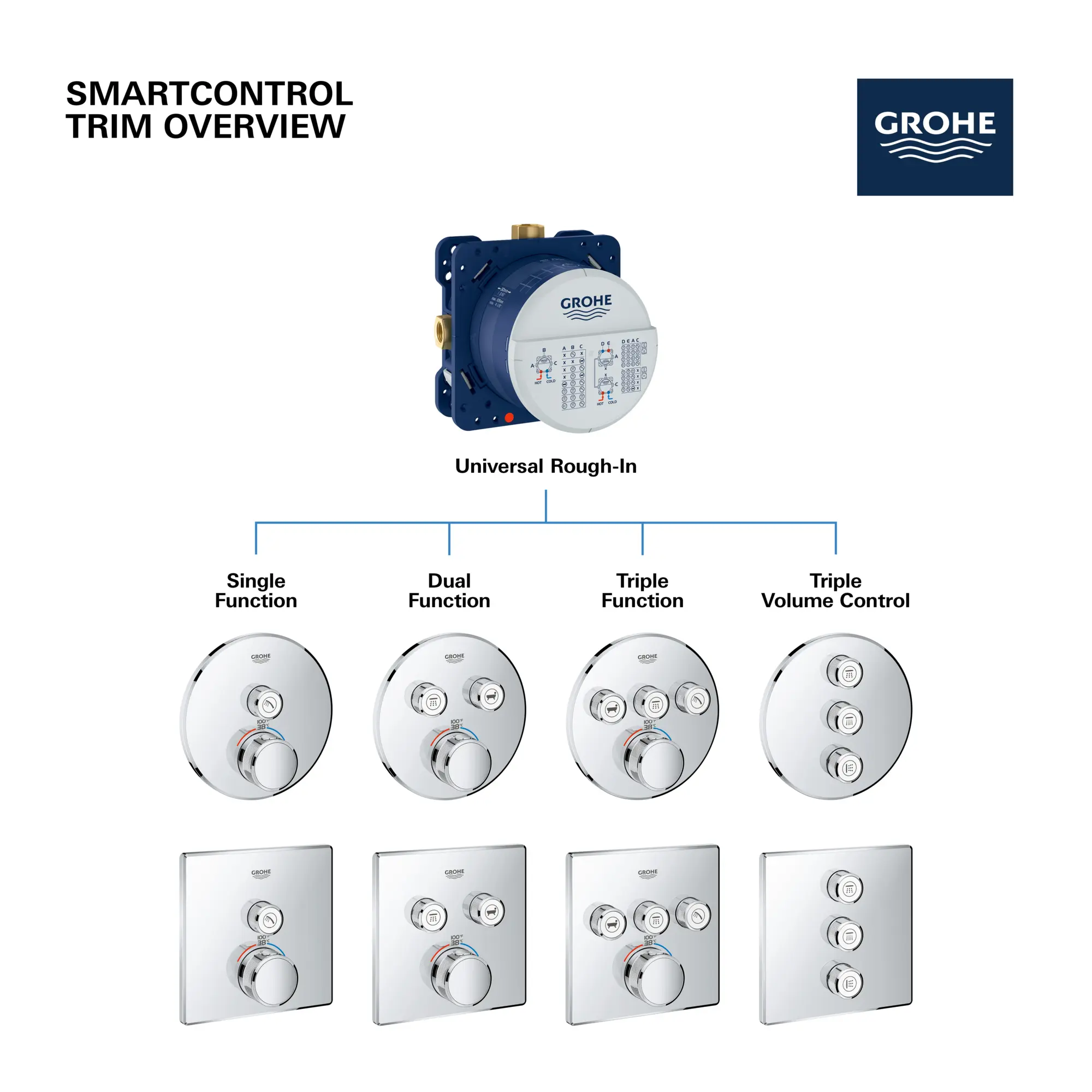 Triple Function Thermostatic Valve Trim