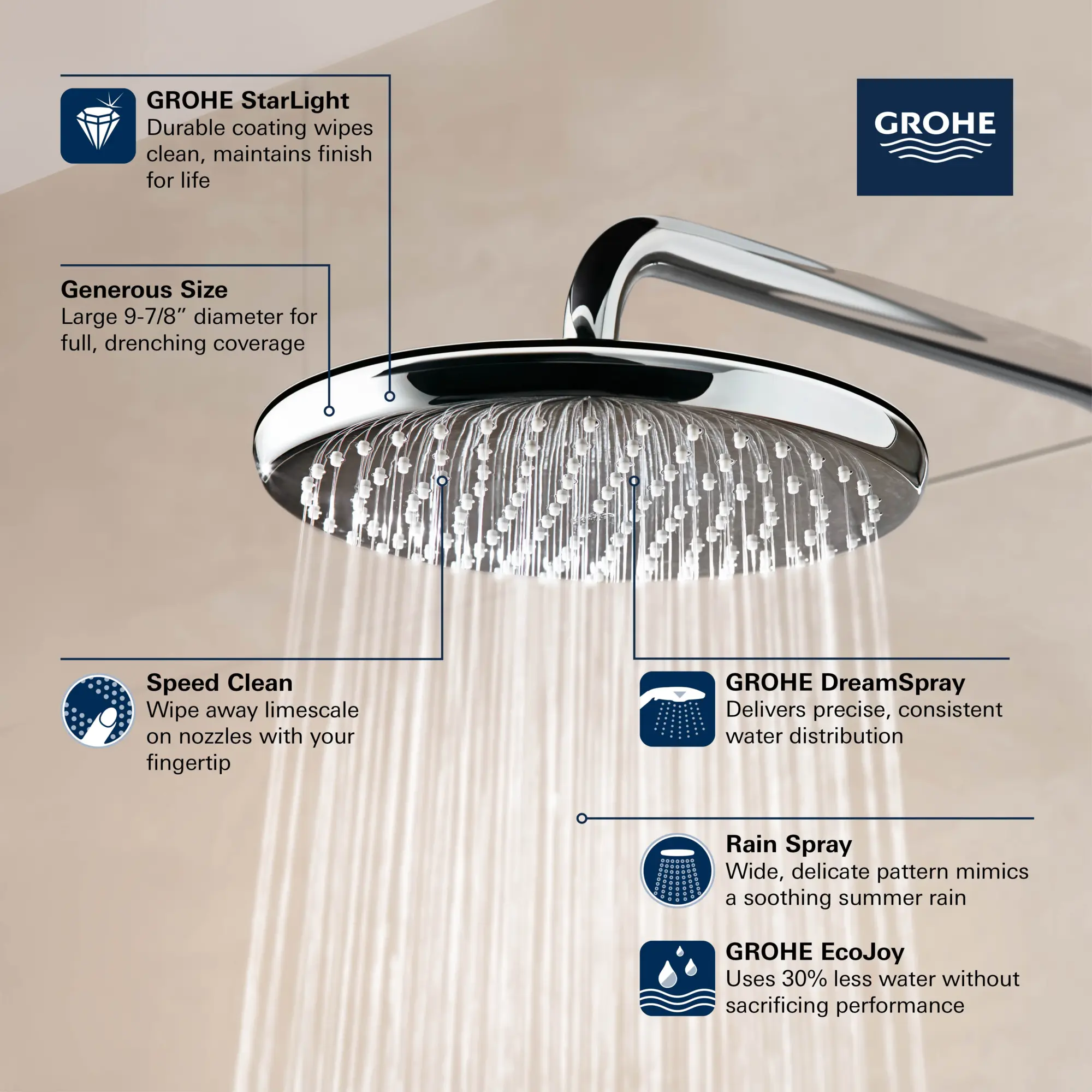 250 Rain Shower Head, 9 7⁄8" - 1 Spray, 1.75 GPM (6.6 L/min)